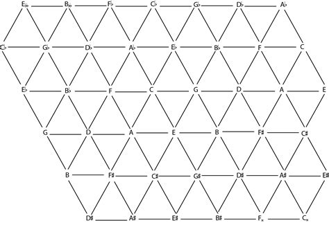 What Does A Triangle Mean In Music Theory | Audiolover