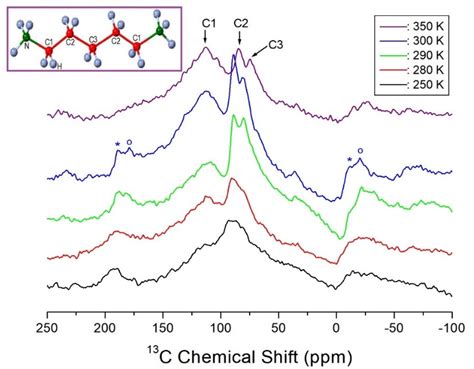 Structural Characterization and Dynamics of a Layered 2D Perovskite ...