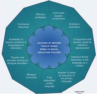 Unit 3: Major Aspects of Development