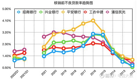 “天价”罚单下的上海银行：不良贷款核销增4成，盈利能力疲弱_财富号_东方财富网