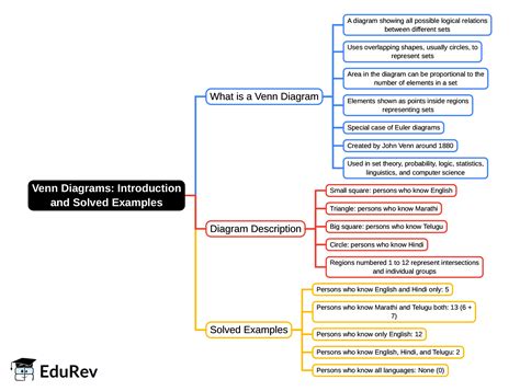 Mind Map: Introduction and Solved Examples - SSC MTS / SSC GD PDF Download