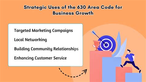 Get a 630 Area Code Number for Your Business in Chicago