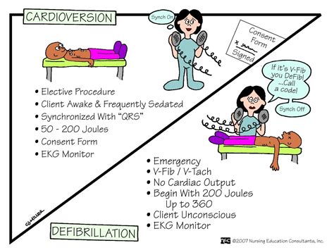 26 Cardiology ideas | nursing notes, nursing tips, nursing education