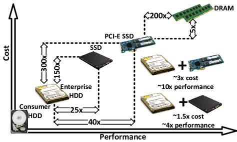 Local Storage Devices 的图像结果