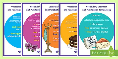 Year 3-4 Vocabulary Grammar and Punctuation Terminology Display