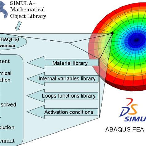 Image result for Numerical Systematics