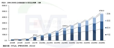年度总结 | 2021年新能源汽车销量排行榜 - 知乎