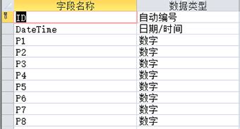 Tables LabVIEW 的图像结果