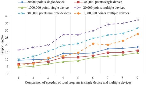 OpenCL Implementation of a Parallel Universal Kriging Algorithm for ...