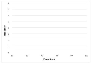 Image result for How to Make a Histogram Using a Frequency Table