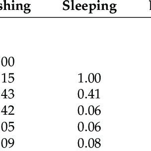 Image result for Inter-Item Reliability Example