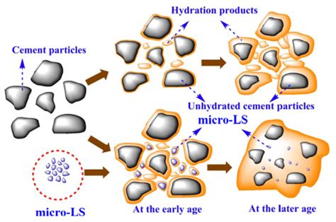 Research Progress on the Activity Stimulation of Lithium Slag in Concrete