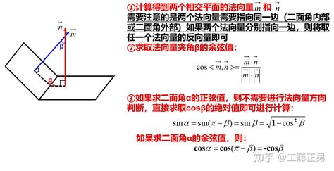 二面角 的图像结果