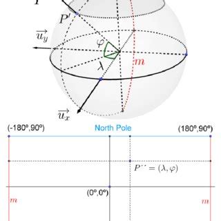 Equirectangular Map SimpleRockets 2 的图像结果