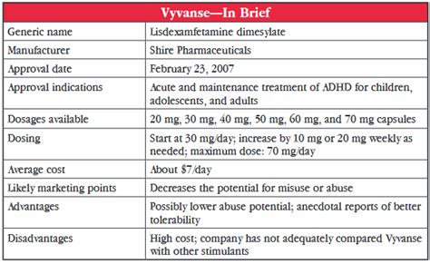 Vyvanse: A Look at America's Most Prescribed Stimulant | 2014-11-01 ...