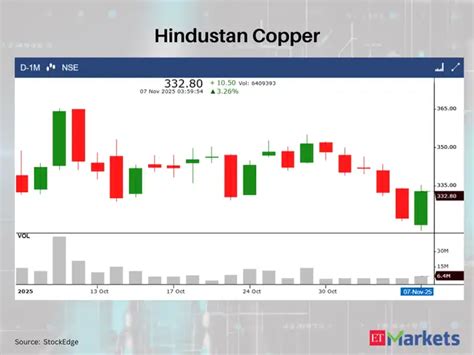 L&T Finance, GMDC among 9 stocks flash bullish signals, indicating ...