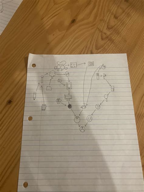 Bfb AI Tutorial 的图像结果