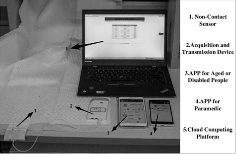 Monitor Screen Control System 的图像结果