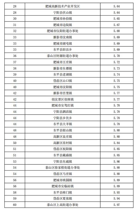 泰安2019年5月泰安住宅网签均价9621元/平米，平稳房价小步慢涨中的大泰安 - 知乎