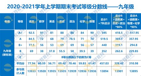 河北2022年高考成绩分段表（含优惠分） —中国教育在线