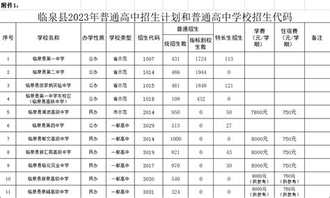 阜阳高考高中学校成绩排名(高考录取率排行)_新高考网