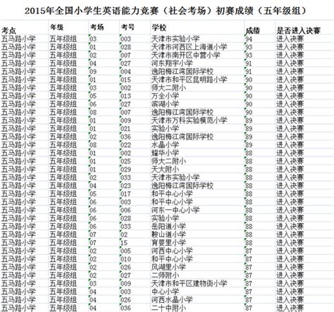 你能报哪个学校 | 承认各省统考成绩院校名单汇总（一）_整理_西藏_专业