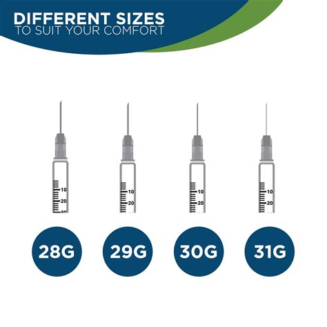 Insulin Syringe Gauge Size Chart at Luca Harford blog