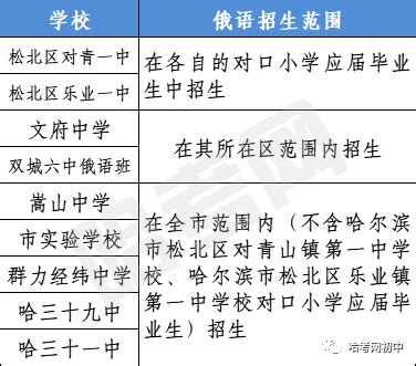 【公办招生】哈尔滨新区第八幼儿园开始春季招生_松北区_收费_试点