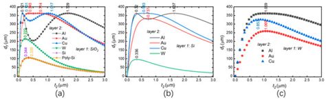 Review of Electrothermal Micromirrors