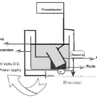 Electrical Cell 的图像结果