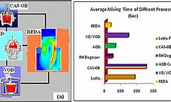 Image result for CAS-OB