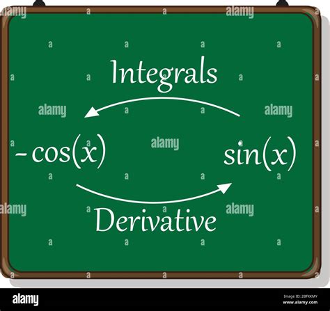 Derivative Vs Integral