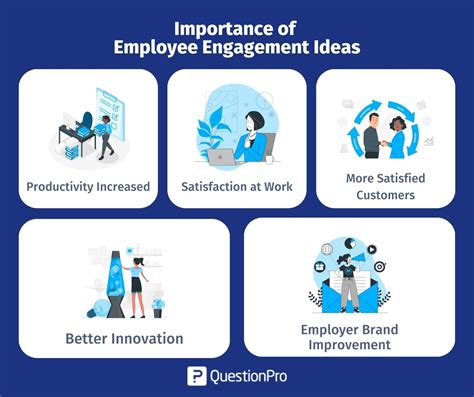 Top employee engagement ideas and activities | QuestionPro