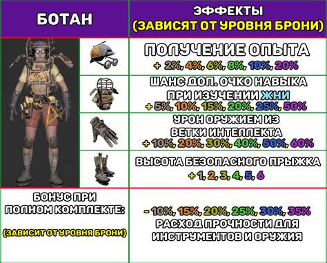 Steam Community :: Guide :: [RU] Броня в 7 Days To Die V1.1