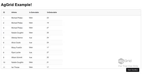 Image result for How to Bind Row Data in AG Grid in Angular Using API