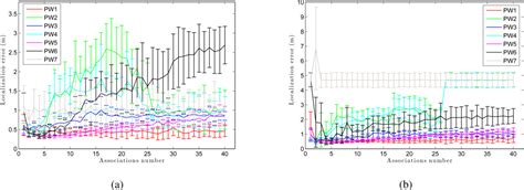 Map Building and Monte Carlo Localization Using Global Appearance of ...