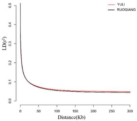 Biology | An Open Access Journal from MDPI