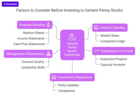 Top 10 Cement Penny Stocks in India to Watch in 2026
