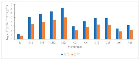 Wetting-Based Comparison of Ag, Carbon Black, and MoS2 Composite ...