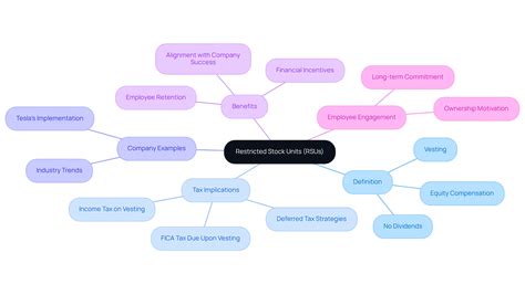 Are RSUs Considered Income? Understanding Their Tax Implications - Bright Advisers