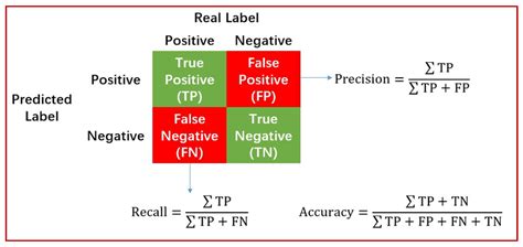 High Performance Classification Model to Identify Ransomware Payments ...