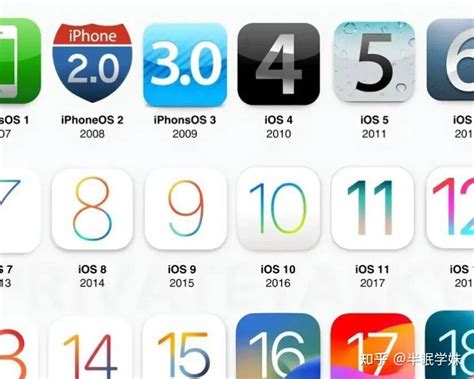iOS 12.9 的图像结果