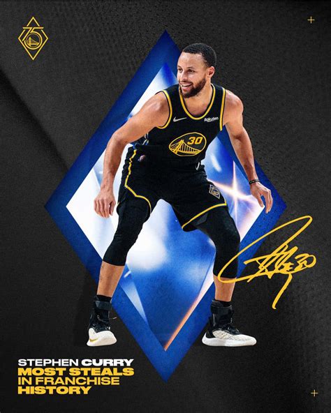 Stephen Curry Signature