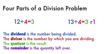 How to Divide Basic Numbers 的图像结果