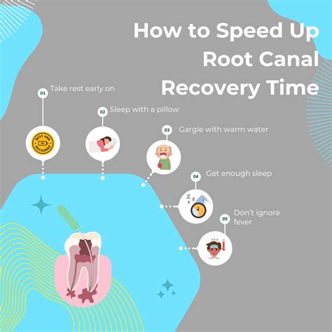 Root Canal Recovery Time