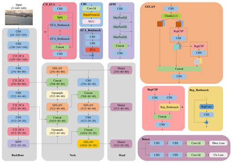 Image result for Yolov8 Algorithm Flowchart