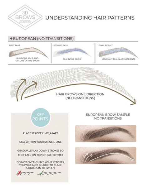 Image result for Microblading Hair Stroke Patterns