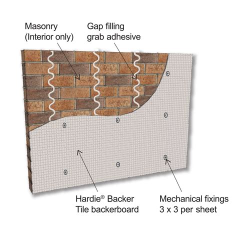 Fastening Hardie Backer Board at Anthony Brunet blog