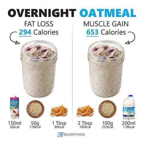 Understanding The Serving Size Of Oats For Weight Loss