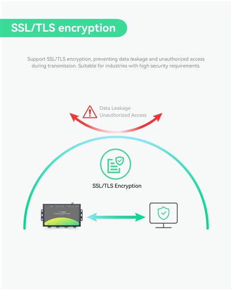 LINOVISION 4 Ports RS485 to Ethernet Converter, India | Ubuy